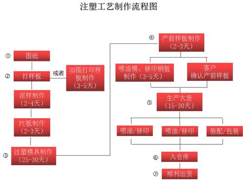搪胶玩具定制与摄影扩印服务 创意落地的完整解决方案